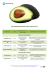 aguacate - Stoller